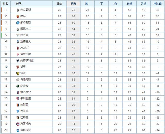通过合理的