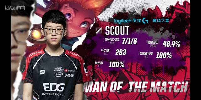 佳的学习模 佳的学习模